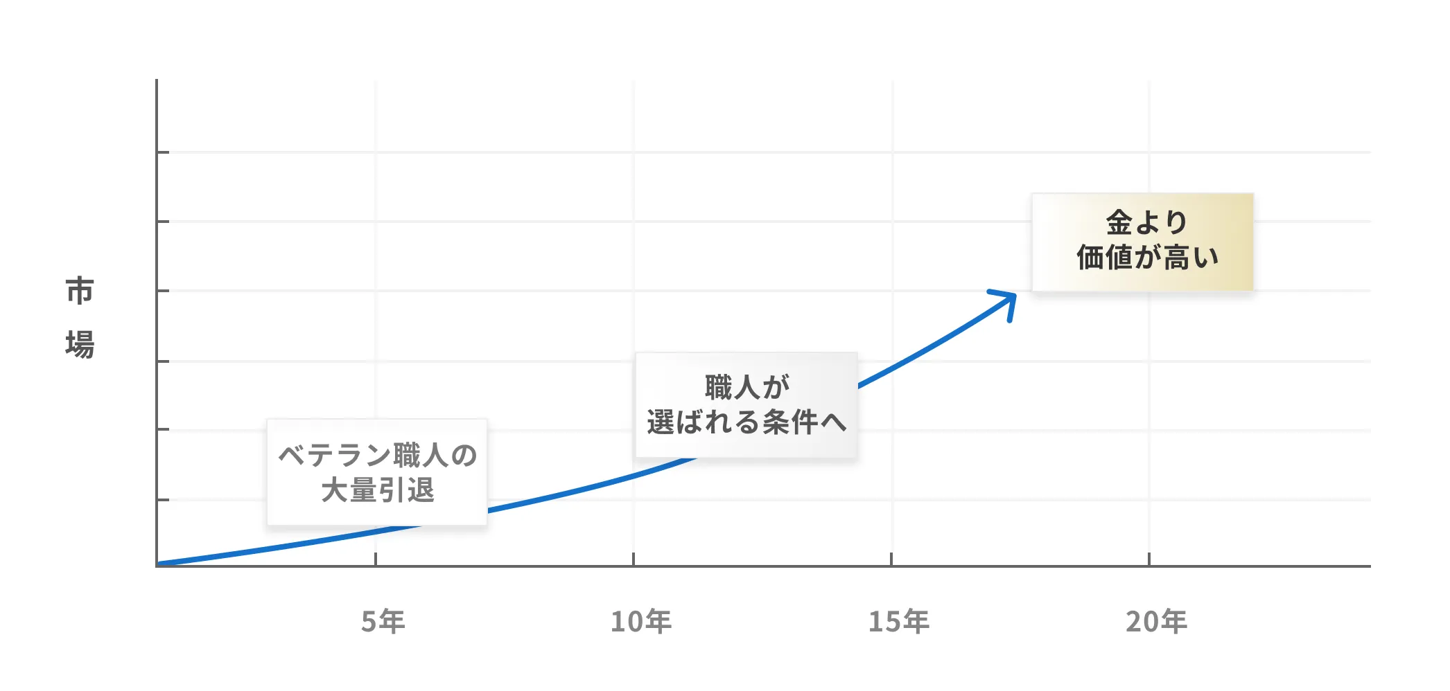 未来性